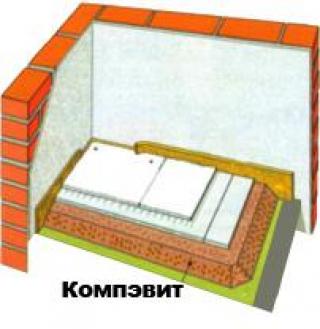 Компэвит' - современная сухая засыпка для пола, используемая также в качестве выстилающего