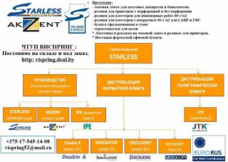 Бумажная продукция Starless (РФ, С-Петербург) в Минске